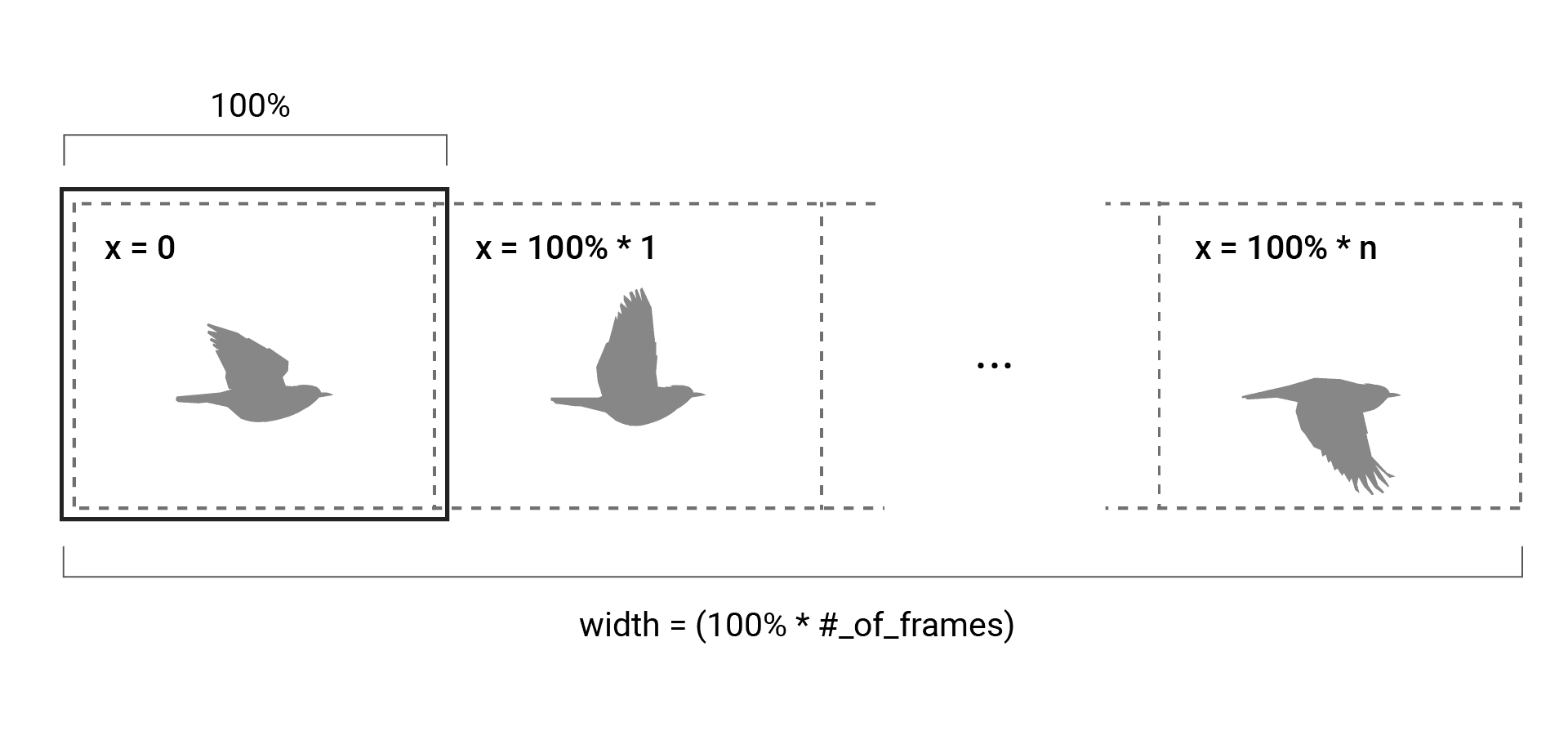 Background sizing and position